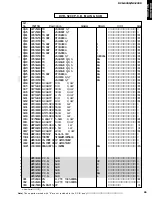 Preview for 95 page of Yamaha DVR-S200 Service Manual