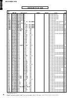 Preview for 96 page of Yamaha DVR-S200 Service Manual