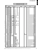 Preview for 97 page of Yamaha DVR-S200 Service Manual