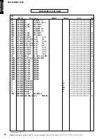 Preview for 98 page of Yamaha DVR-S200 Service Manual