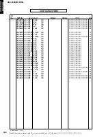 Preview for 100 page of Yamaha DVR-S200 Service Manual