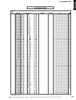 Preview for 101 page of Yamaha DVR-S200 Service Manual