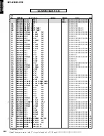 Preview for 102 page of Yamaha DVR-S200 Service Manual