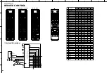 Preview for 108 page of Yamaha DVR-S200 Service Manual