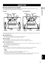 Preview for 15 page of Yamaha DVR-S300 Owner'S Manual