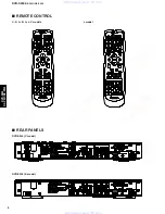 Предварительный просмотр 8 страницы Yamaha DVR-S300 Service Manual