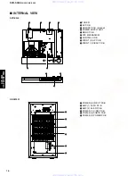 Предварительный просмотр 16 страницы Yamaha DVR-S300 Service Manual