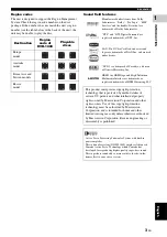 Preview for 5 page of Yamaha DVX-1000 Owner'S Manual