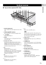 Preview for 7 page of Yamaha DVX-1000 Owner'S Manual