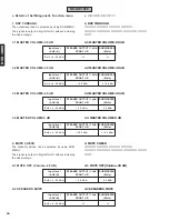 Preview for 26 page of Yamaha DVX-1000 Service Manual