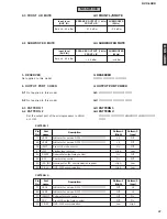 Preview for 27 page of Yamaha DVX-1000 Service Manual