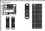 Preview for 86 page of Yamaha DVX-1000 Service Manual