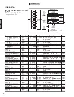 Preview for 32 page of Yamaha DVX -1000 Service Manual