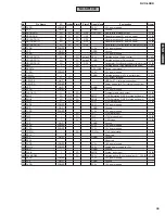 Preview for 35 page of Yamaha DVX -1000 Service Manual