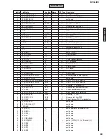 Preview for 39 page of Yamaha DVX -1000 Service Manual