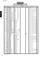 Preview for 80 page of Yamaha DVX -1000 Service Manual