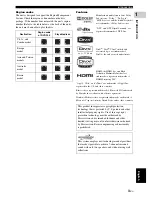 Предварительный просмотр 7 страницы Yamaha DVX-700 Owner'S Manual