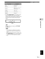 Предварительный просмотр 55 страницы Yamaha DVX-700 Owner'S Manual