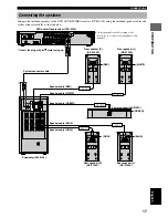 Preview for 21 page of Yamaha DVX-S100 Owner'S Manual