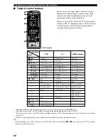 Preview for 62 page of Yamaha DVX-S100 Owner'S Manual