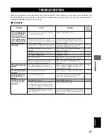 Preview for 71 page of Yamaha DVX-S100 Owner'S Manual