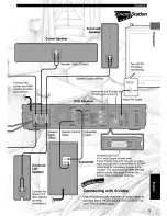 Preview for 13 page of Yamaha DVX-S120 Owner'S Manual