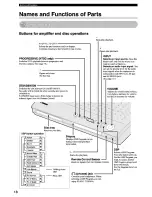 Preview for 22 page of Yamaha DVX-S120 Owner'S Manual