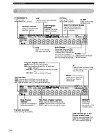 Preview for 24 page of Yamaha DVX-S120 Owner'S Manual