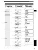 Preview for 29 page of Yamaha DVX-S120 Owner'S Manual