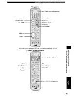 Preview for 89 page of Yamaha DVX-S120 Owner'S Manual