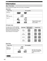 Preview for 106 page of Yamaha DVX-S120 Owner'S Manual