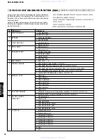 Preview for 22 page of Yamaha DVX-S150 Service Manual