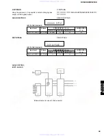 Preview for 29 page of Yamaha DVX-S150 Service Manual