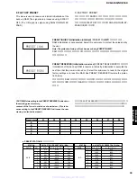 Preview for 35 page of Yamaha DVX-S150 Service Manual