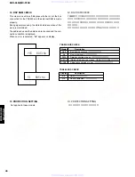 Preview for 40 page of Yamaha DVX-S150 Service Manual