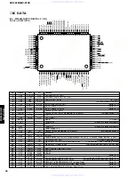 Preview for 46 page of Yamaha DVX-S150 Service Manual