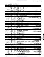 Preview for 47 page of Yamaha DVX-S150 Service Manual