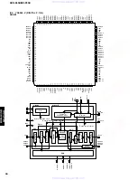 Preview for 50 page of Yamaha DVX-S150 Service Manual