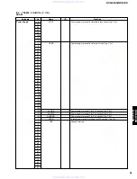 Preview for 51 page of Yamaha DVX-S150 Service Manual