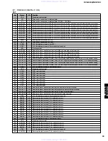 Preview for 55 page of Yamaha DVX-S150 Service Manual