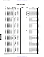 Preview for 84 page of Yamaha DVX-S150 Service Manual