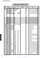 Preview for 88 page of Yamaha DVX-S150 Service Manual