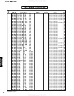 Preview for 92 page of Yamaha DVX-S150 Service Manual