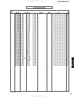 Preview for 93 page of Yamaha DVX-S150 Service Manual