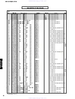 Preview for 94 page of Yamaha DVX-S150 Service Manual