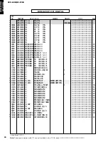 Preview for 90 page of Yamaha DVX-S200 Service Manual