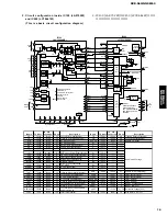 Preview for 19 page of Yamaha DVX-S60 Service Manual