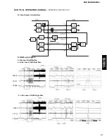 Preview for 31 page of Yamaha DVX-S60 Service Manual