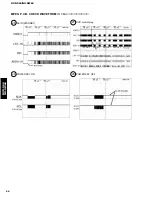 Preview for 40 page of Yamaha DVX-S60 Service Manual