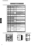 Preview for 50 page of Yamaha DVX-S60 Service Manual